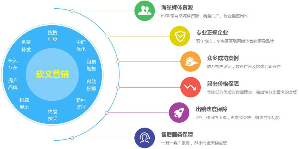 方案 - 杭州网页设计制作_关键词seo优化_网站建设公司-「亿企邦