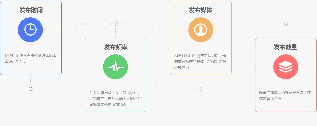 方案 - 杭州网页设计制作_关键词seo优化_网站建设公司-「亿企邦