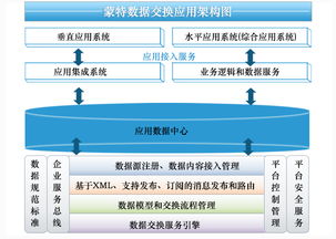 数据统筹共享 杭州网站建设 高端网站设计 专业网站制作公司 蒙特