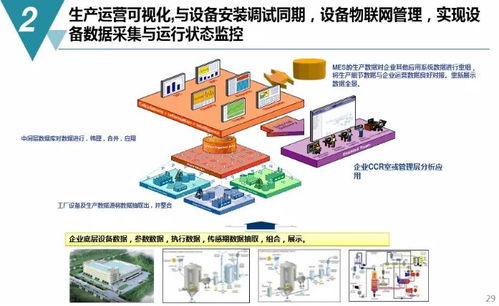 数字化工厂规划与建设方案 附pdf下载